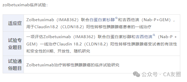 【掌上药店】晚期胃癌靶向药CLDN18.2单抗Zolbetuximab你想知道的都在这里！