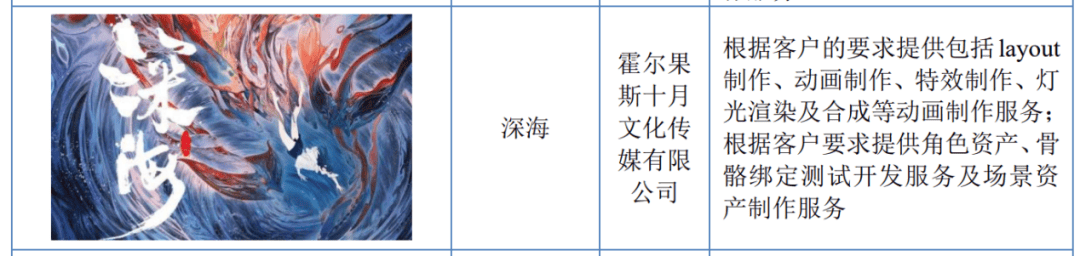 北交所受理！涉“哪吒”