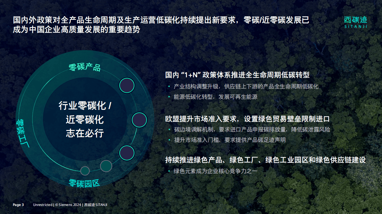SiGREEN平台底座及碳足迹生态解决方案加速绿色低碳高质量发展