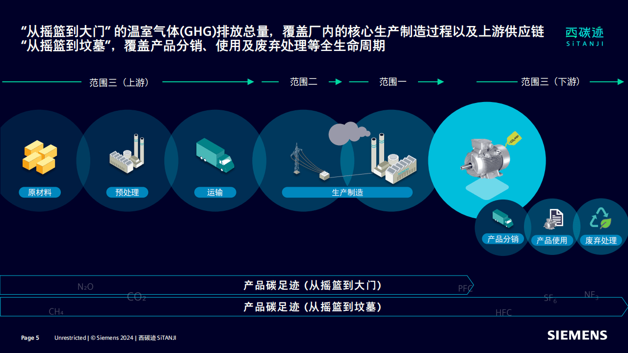 SiGREEN平台底座及碳足迹生态解决方案加速绿色低碳高质量发展