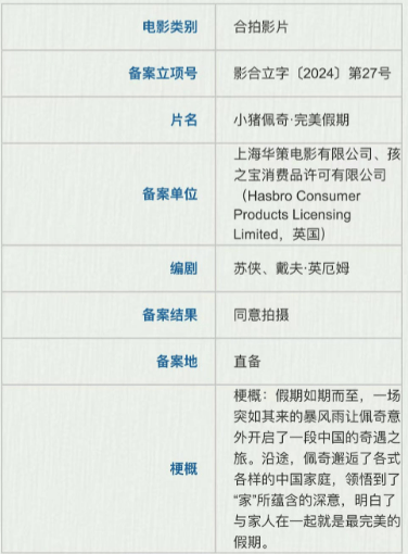 多家电影公司进入动画赛道 《猫和老鼠》《小猪佩奇》《斗罗大陆》等立项