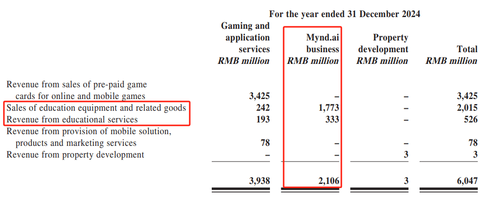 网龙2024年收益60亿元，教育业务贡献35%