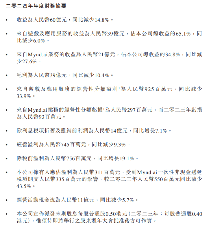 网龙2024年业绩：收入60亿元 同比降14.8%