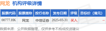 中信证券发布研报称，维持网龙(00777.HK)“买入”评级，目标价 16 港元