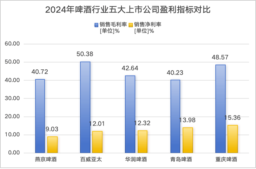 大单品U8增速放缓，燕京啤酒押注饮料赛道