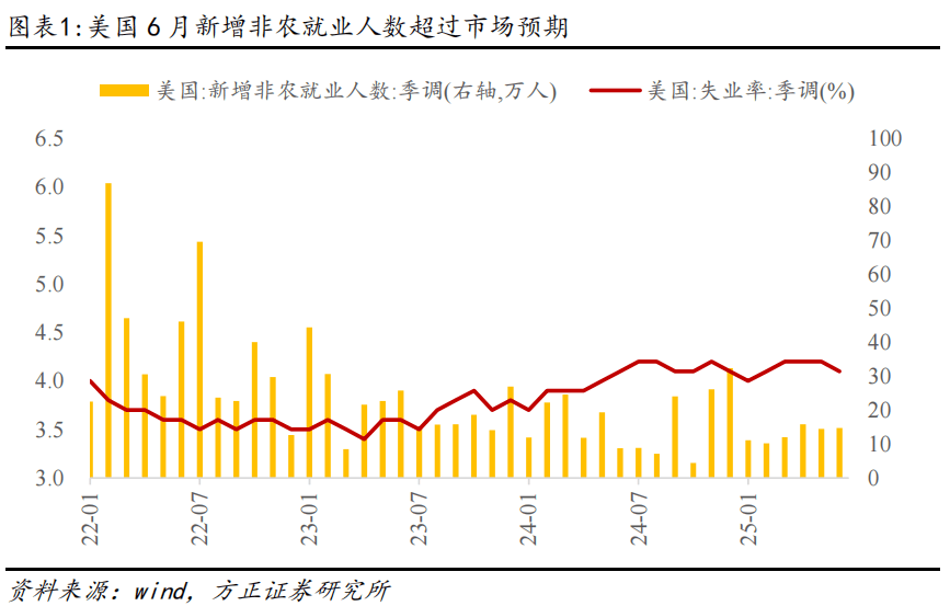 燕翔：全球大类资产周观察