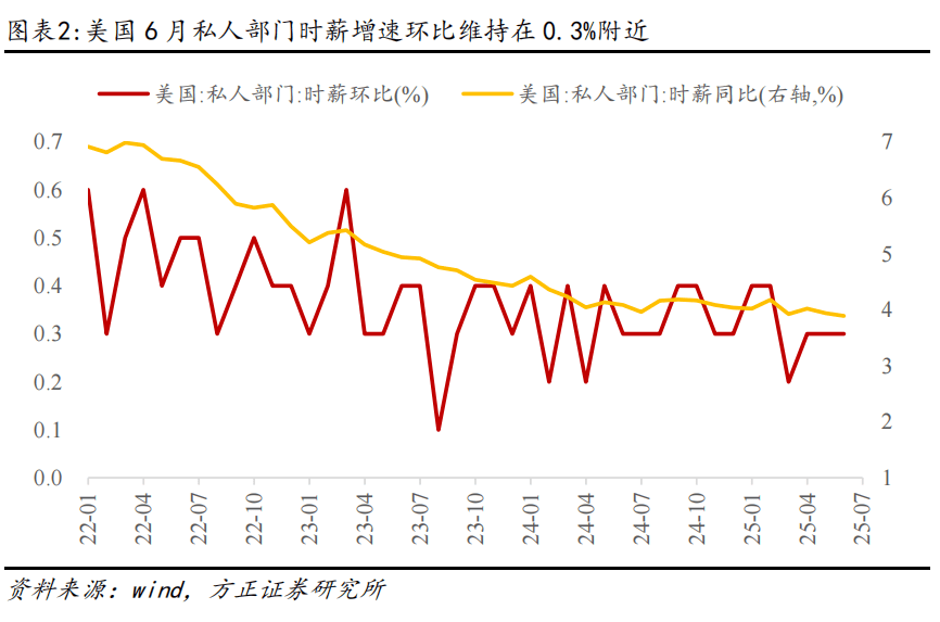燕翔：全球大类资产周观察