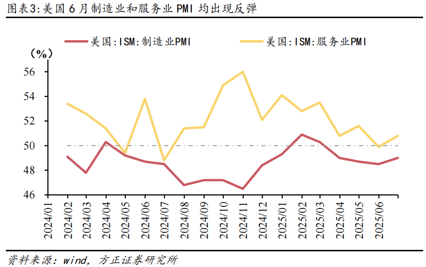 燕翔：全球大类资产周观察
