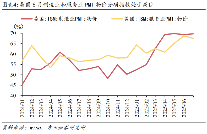 燕翔：全球大类资产周观察