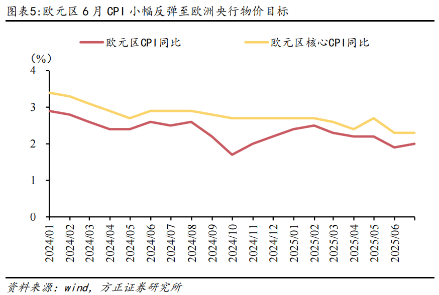 燕翔：全球大类资产周观察