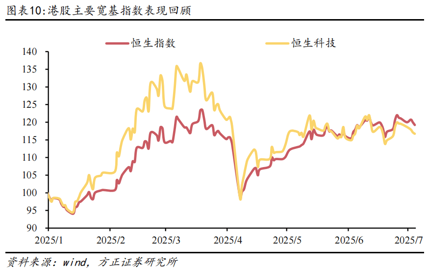 燕翔：全球大类资产周观察