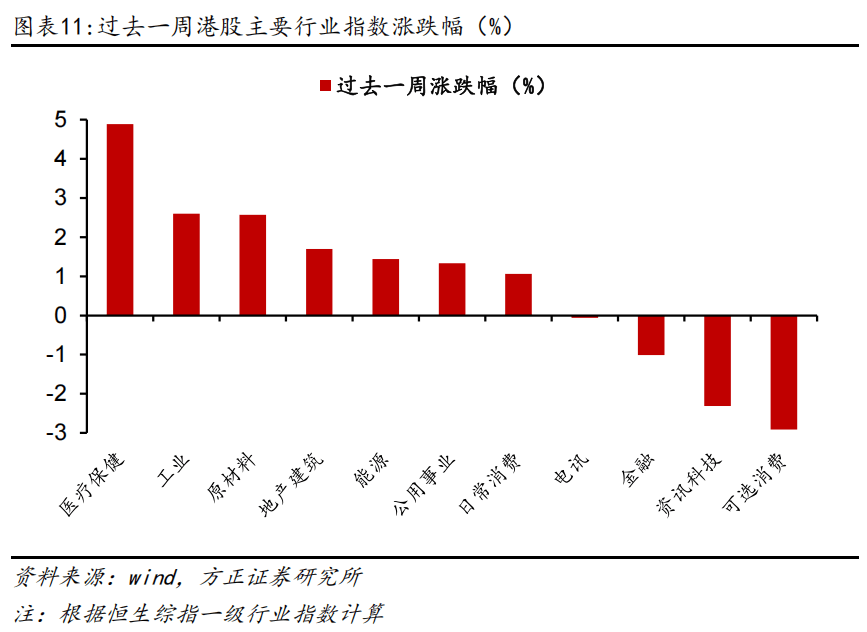 燕翔：全球大类资产周观察