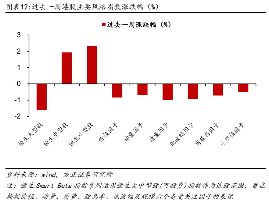 燕翔：全球大类资产周观察