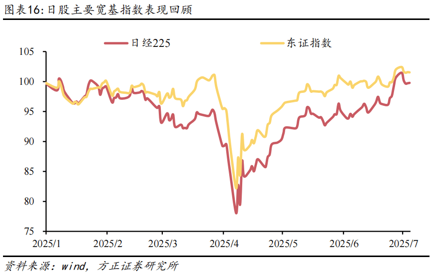 燕翔：全球大类资产周观察