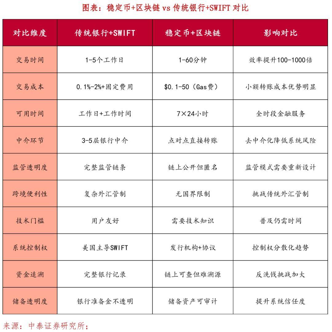 稳定币概念暴涨！稳定币法案在全球密集落地，券商：投资策略围绕三条主线展开