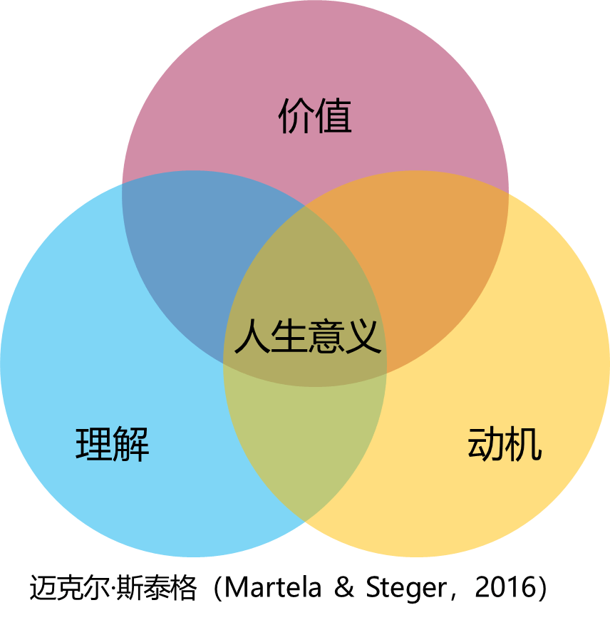 【Emil Yuan积极心理学专栏】斯泰格人生意义：用西游记谈 理解