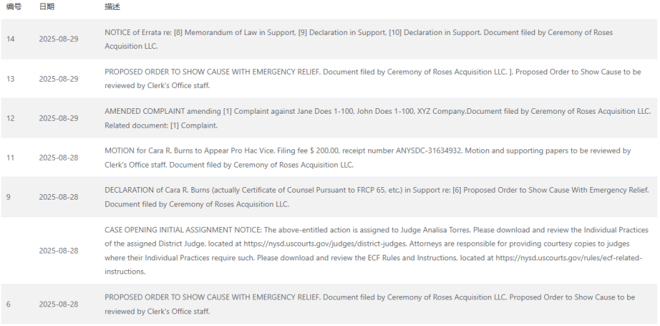 Mark Brasdford律所代理歌手Benson Boone发起商标维权 案件号：25-cv-07151