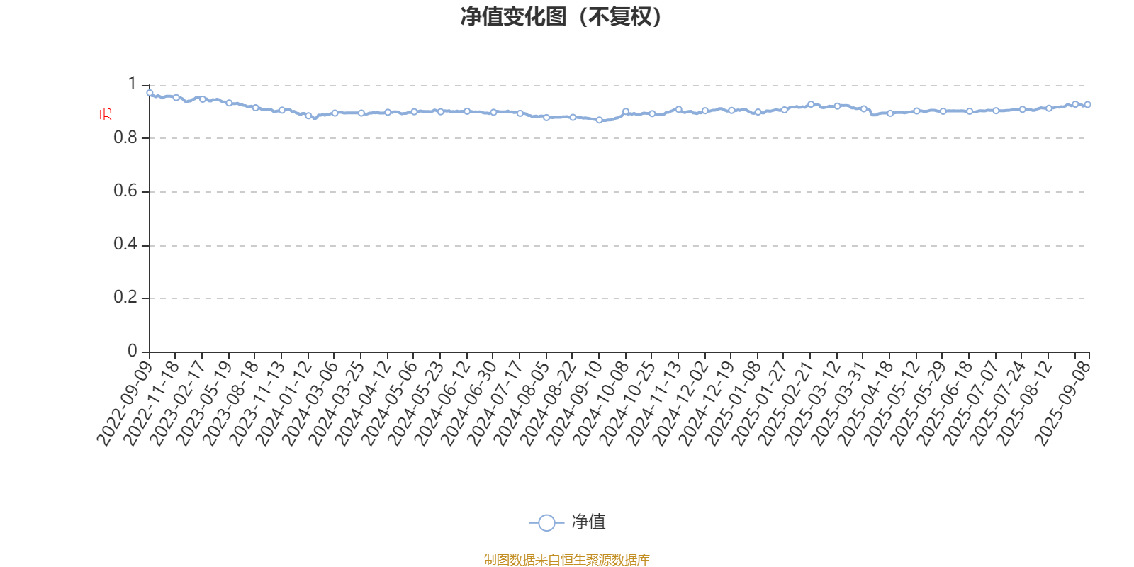 浦银安盛安恒回报定开混合A：2025年上半年利润5.14万元 净值增长率0.1%