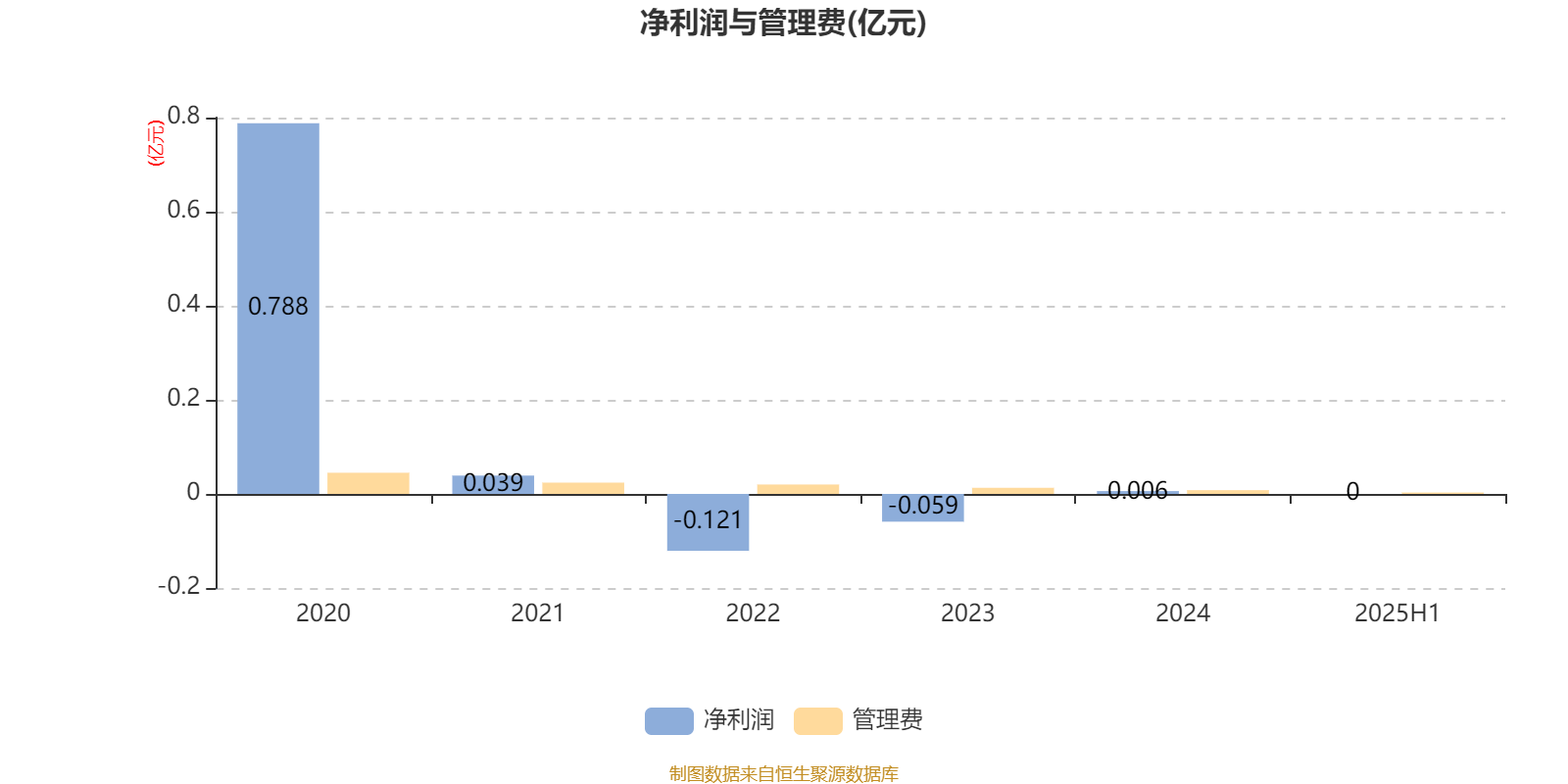浦银安盛安恒回报定开混合A：2025年上半年利润5.14万元 净值增长率0.1%