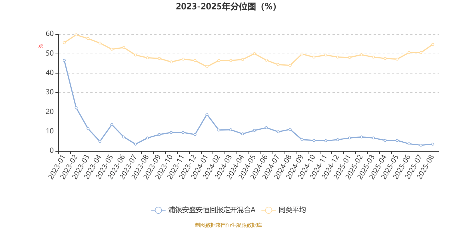 浦银安盛安恒回报定开混合A：2025年上半年利润5.14万元 净值增长率0.1%