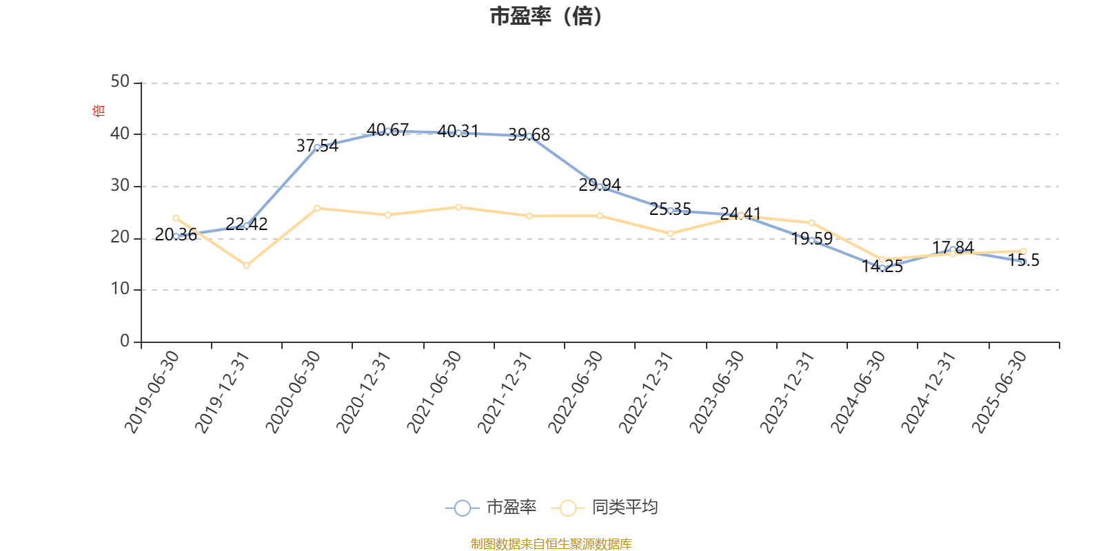 浦银安盛安恒回报定开混合A：2025年上半年利润5.14万元 净值增长率0.1%