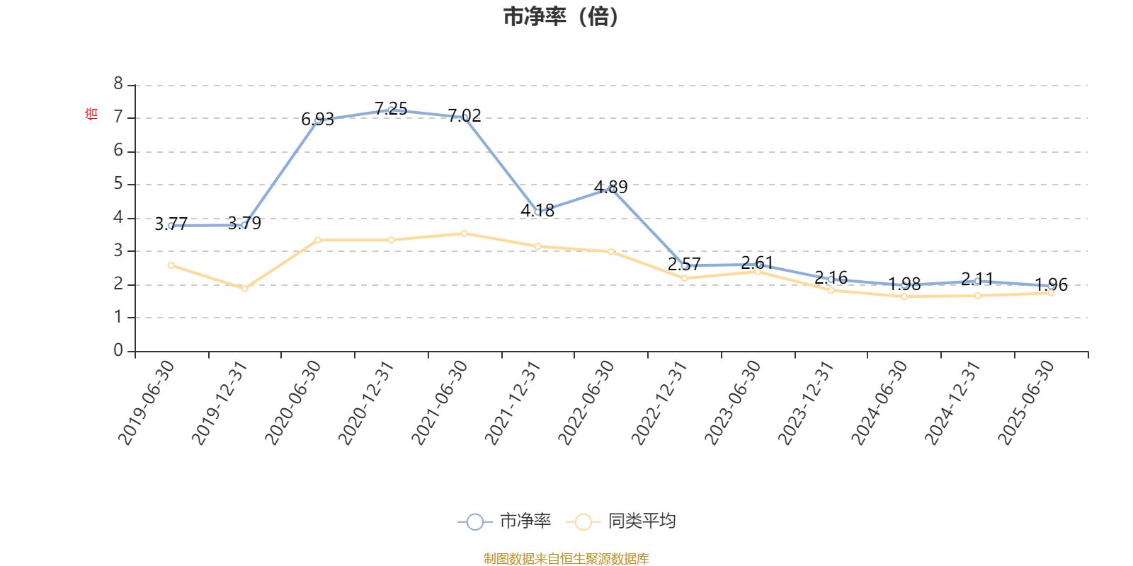 浦银安盛安恒回报定开混合A：2025年上半年利润5.14万元 净值增长率0.1%