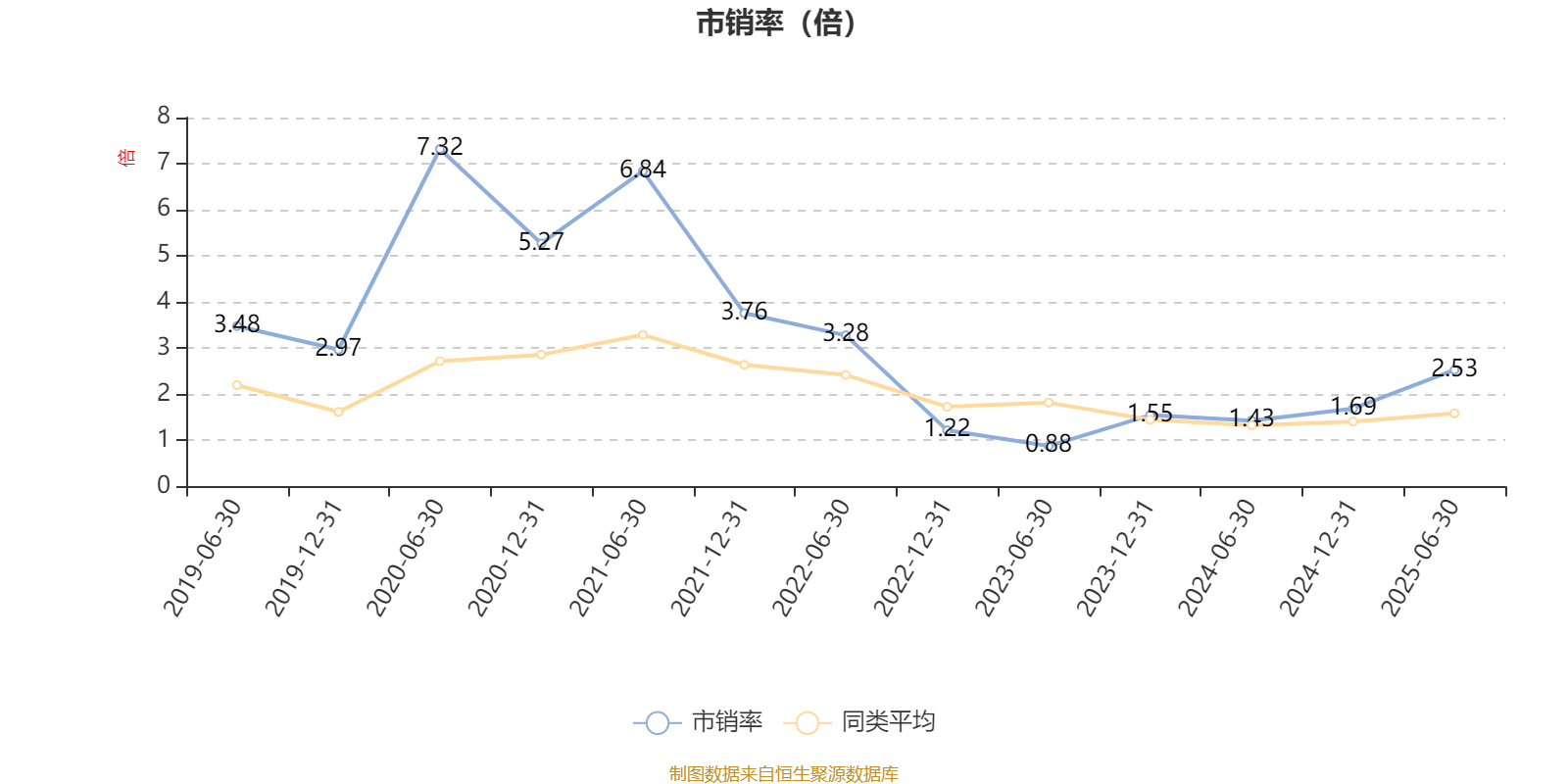 浦银安盛安恒回报定开混合A：2025年上半年利润5.14万元 净值增长率0.1%