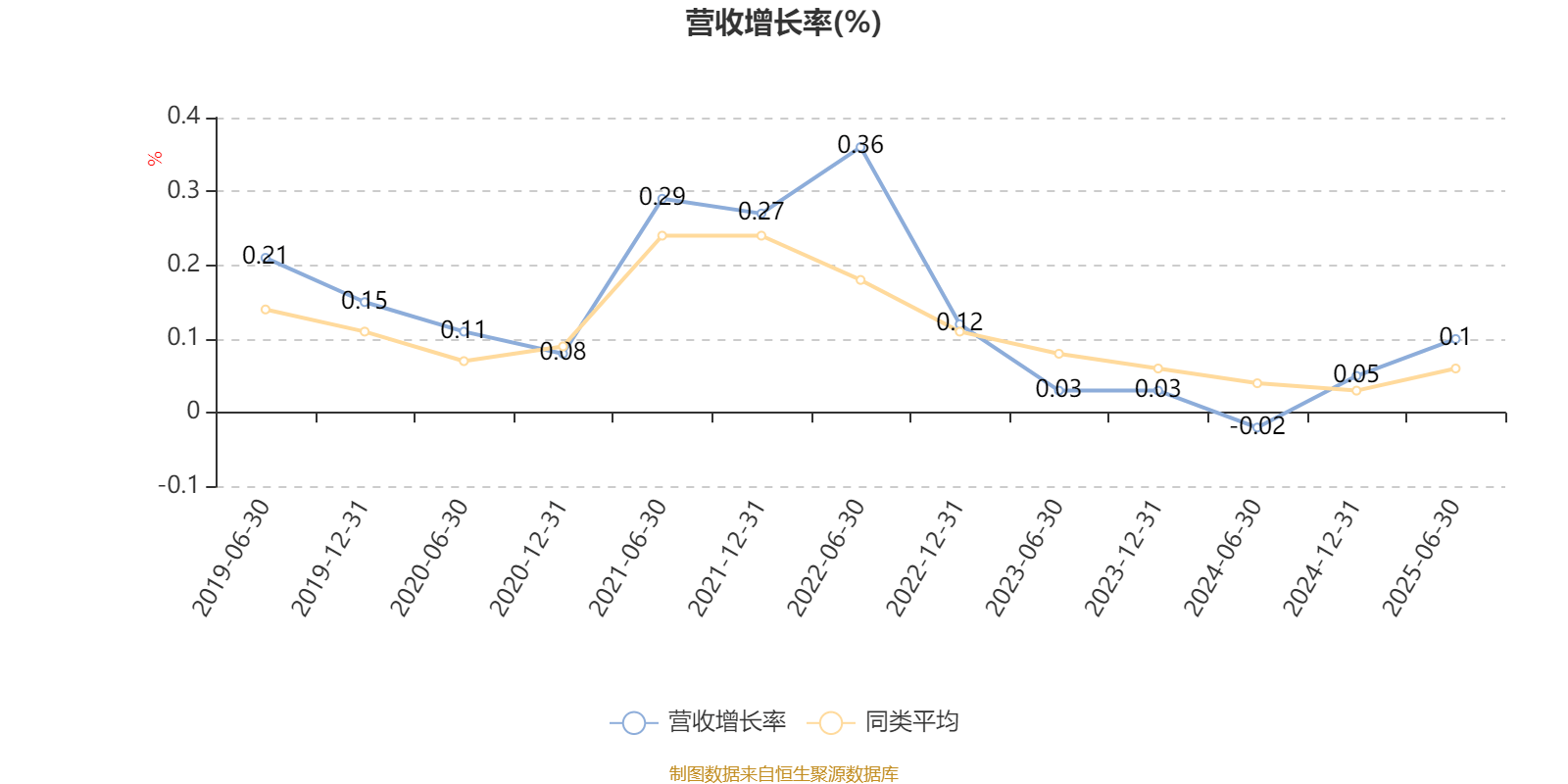 浦银安盛安恒回报定开混合A：2025年上半年利润5.14万元 净值增长率0.1%