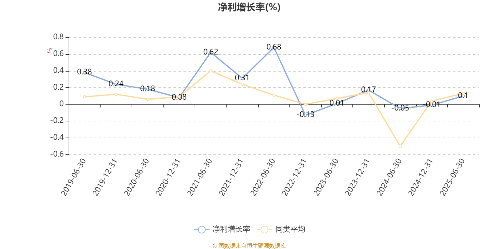 浦银安盛安恒回报定开混合A：2025年上半年利润5.14万元 净值增长率0.1%