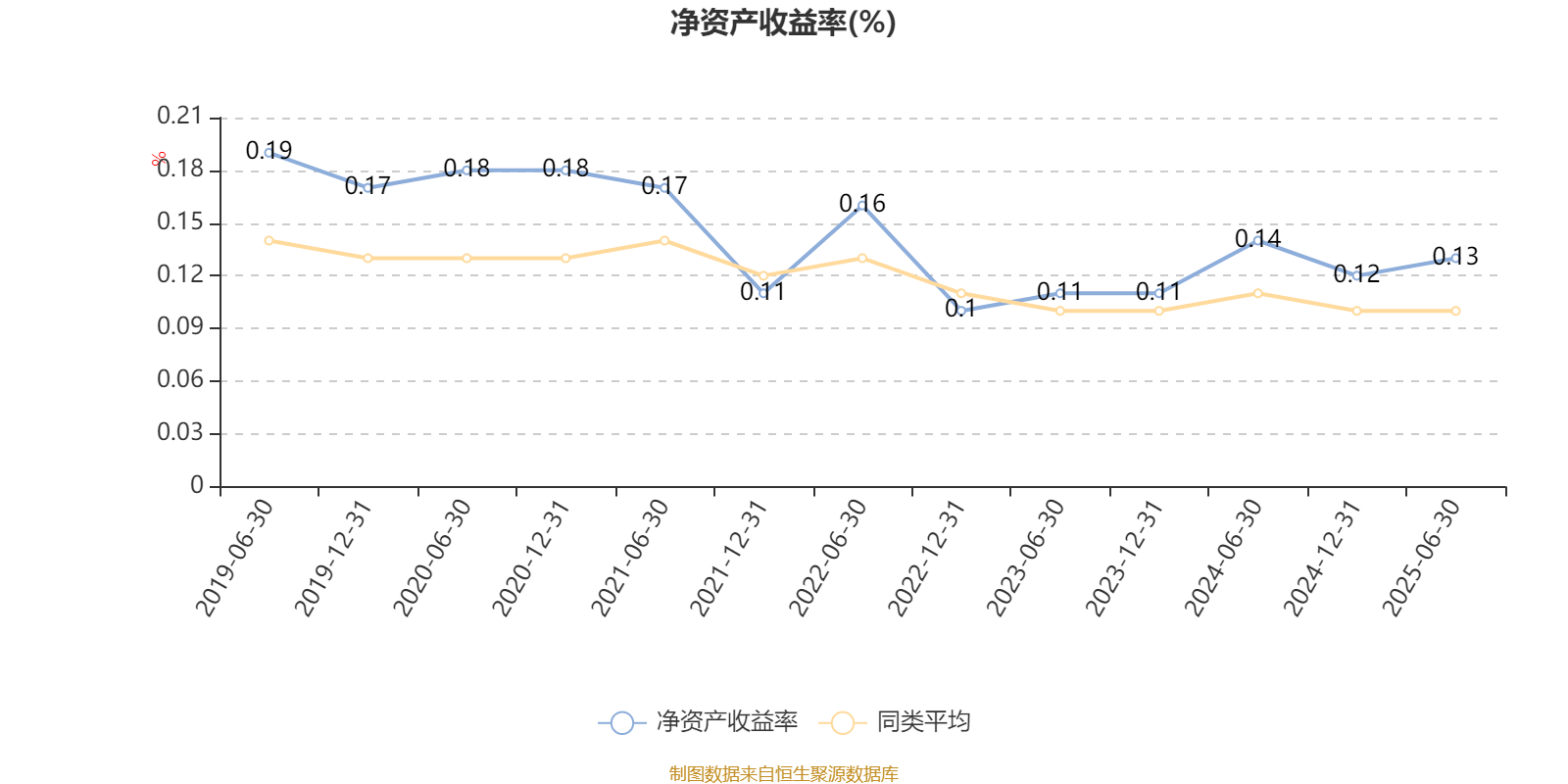 浦银安盛安恒回报定开混合A：2025年上半年利润5.14万元 净值增长率0.1%
