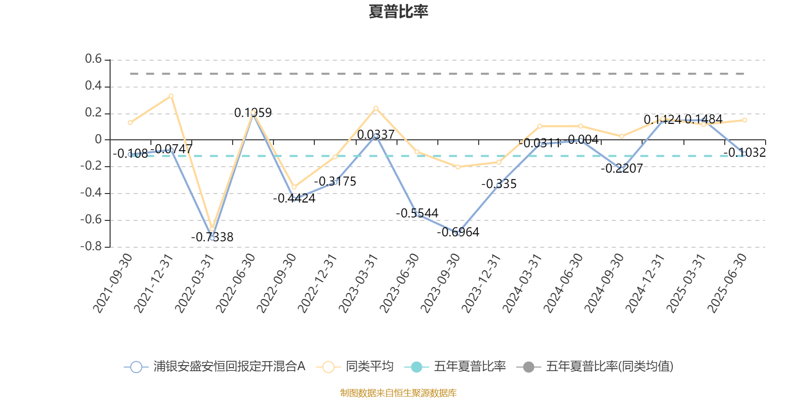 浦银安盛安恒回报定开混合A：2025年上半年利润5.14万元 净值增长率0.1%