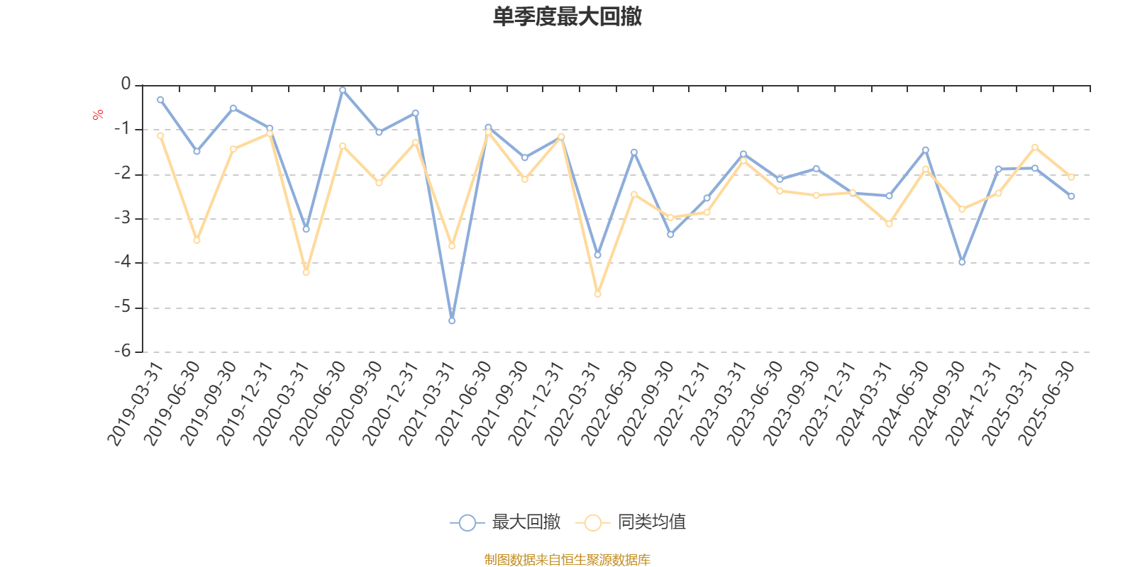 浦银安盛安恒回报定开混合A：2025年上半年利润5.14万元 净值增长率0.1%
