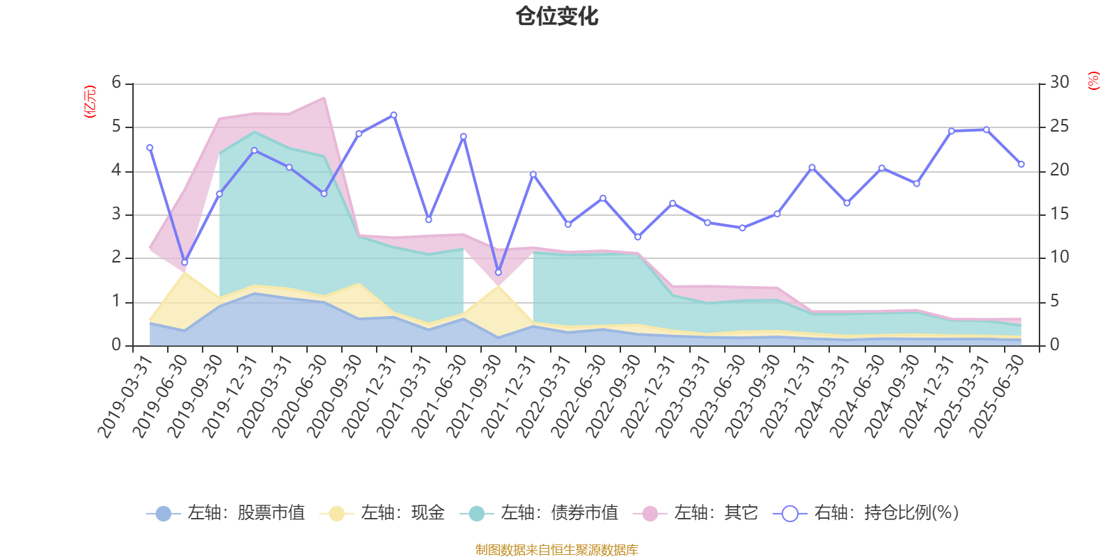 浦银安盛安恒回报定开混合A：2025年上半年利润5.14万元 净值增长率0.1%