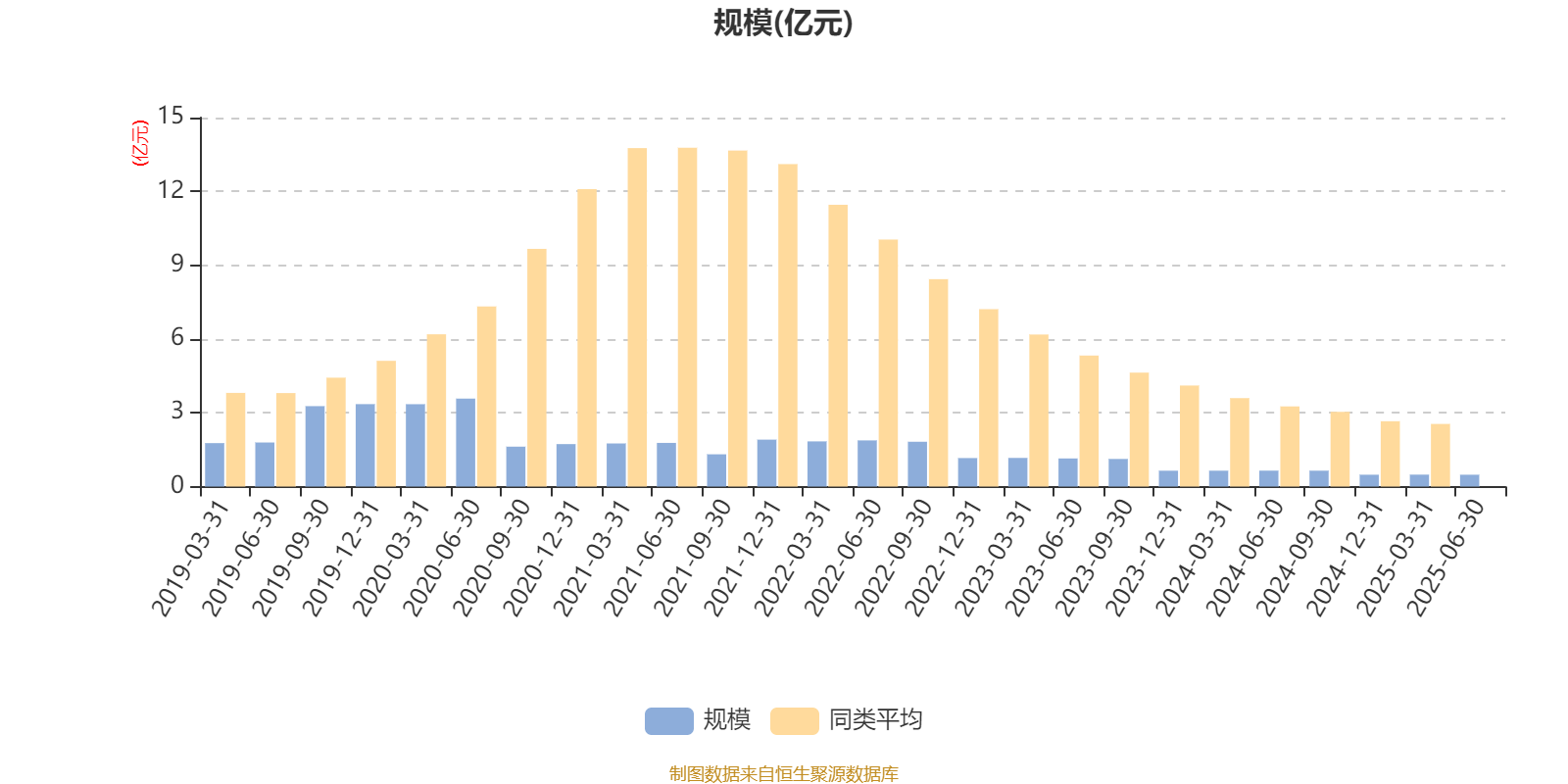 浦银安盛安恒回报定开混合A：2025年上半年利润5.14万元 净值增长率0.1%