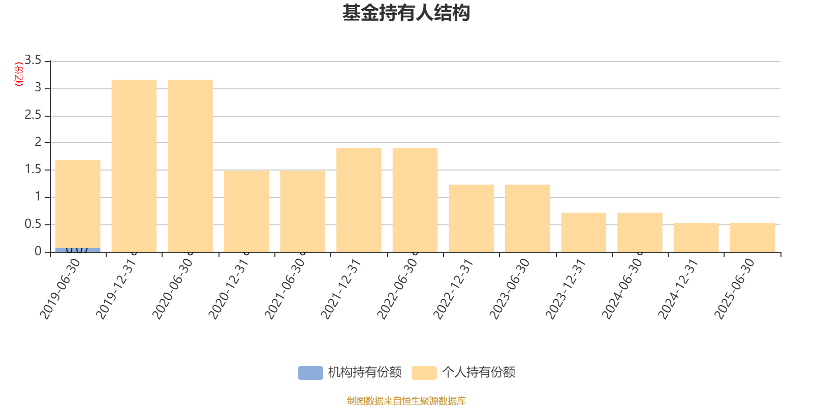 浦银安盛安恒回报定开混合A：2025年上半年利润5.14万元 净值增长率0.1%