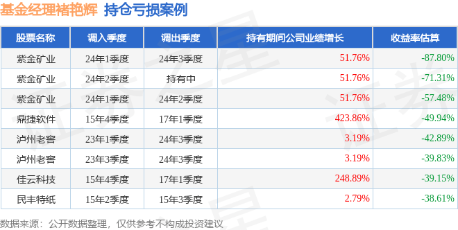 褚艳辉2025年二季度表现，浦银安盛安荣回报一年持有混合A基金季度涨幅0.37%