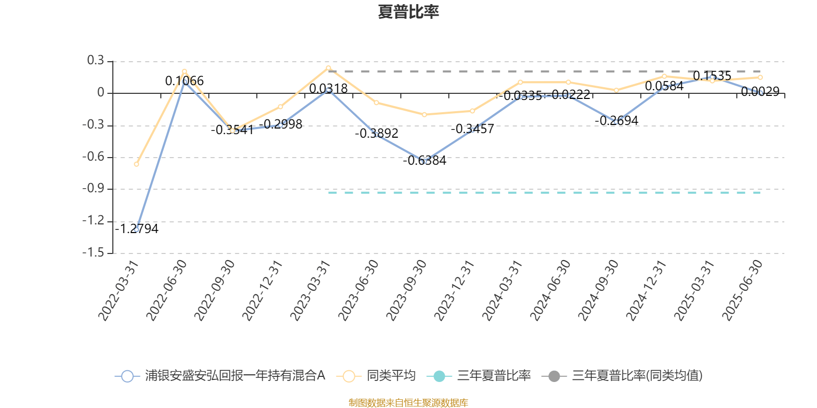 浦银安盛安弘回报一年持有混合A：2025年上半年利润58万元 净值增长率0.72%