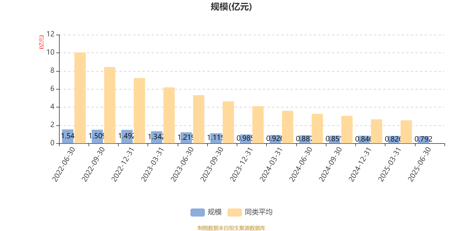 浦银安盛安弘回报一年持有混合A：2025年上半年利润58万元 净值增长率0.72%