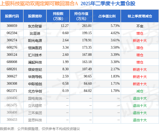 9月23日信安世纪跌5.15%，上银科技驱动双周定期可赎回混合A基金重仓该股
