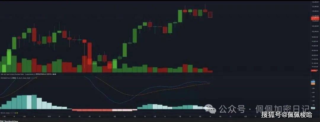 全线崩盘还是个别狂欢？BTC、ETH熊市警报拉响，OKB却逆天暴涨500%！9月降息成最后希望？