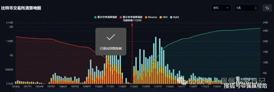 全线崩盘还是个别狂欢？BTC、ETH熊市警报拉响，OKB却逆天暴涨500%！9月降息成最后希望？
