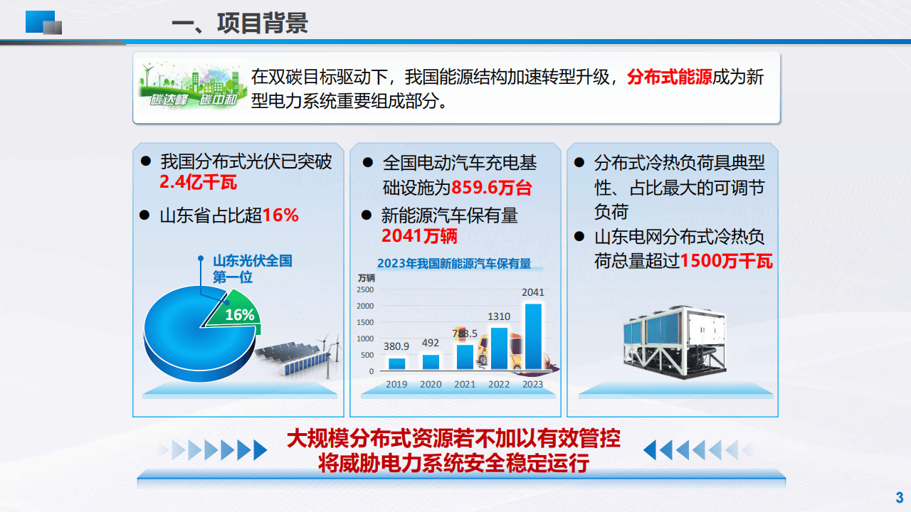 分布式可调节资源区块链聚合管控技术及应用