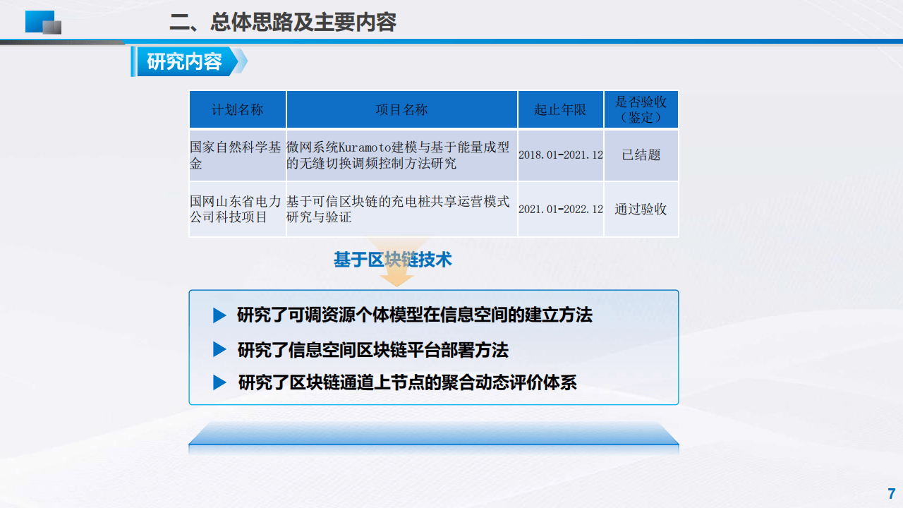 分布式可调节资源区块链聚合管控技术及应用