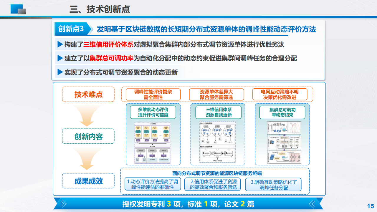 分布式可调节资源区块链聚合管控技术及应用