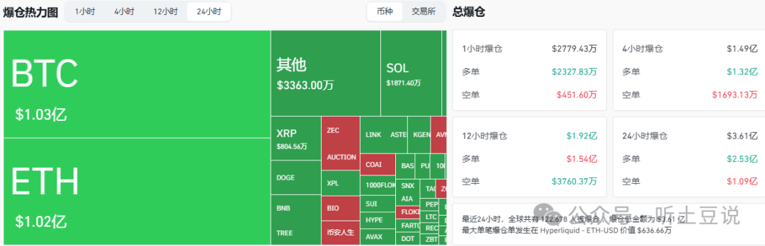 10月21今日币圈:比特币、以太坊、山寨币行情分析及操作建议!