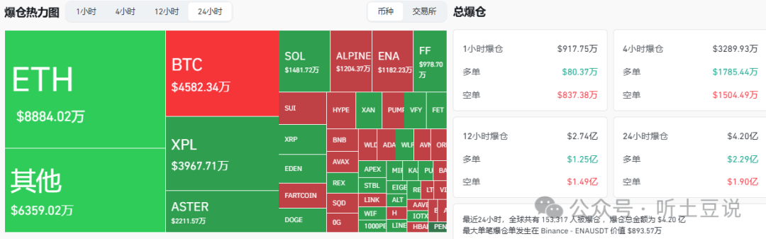 10月1今日币圈:比特币、以太坊、山寨币行情分析及操作建议!