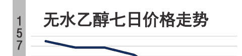 随州无水乙醇工厂报价涨20无水乙醇价格-今日无水乙醇价格行情