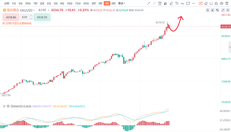 张德盛：10.17今日黄金看涨看跌？积存金行情价格走势分析操作