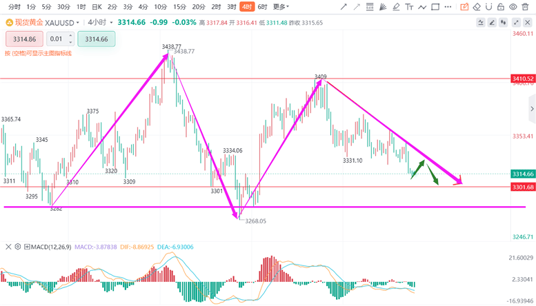 张德盛：8.20今日黄金价格看涨看跌？积存金行情买卖走势分析