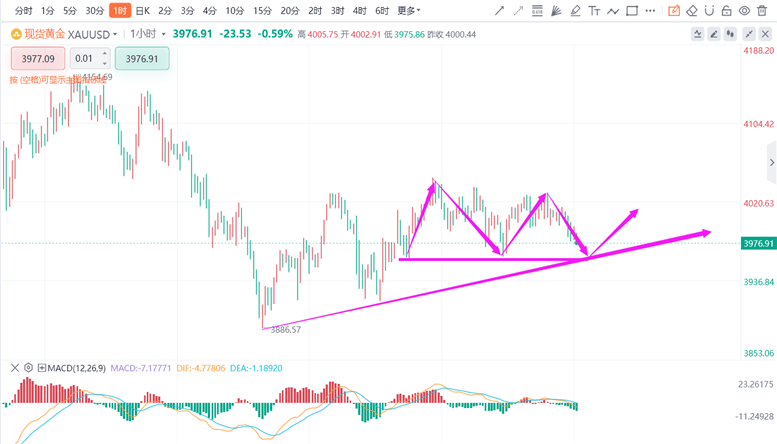 张德盛：11.4黄金价格今日看涨看跌？积存金行情走势分析操作